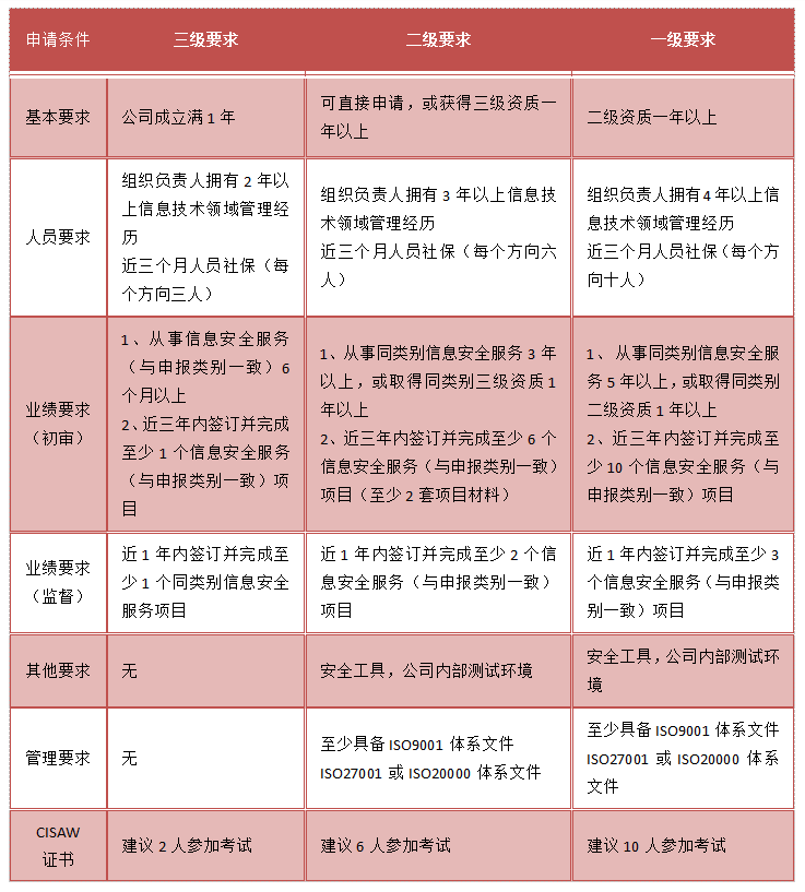 CCRC申请要求.png